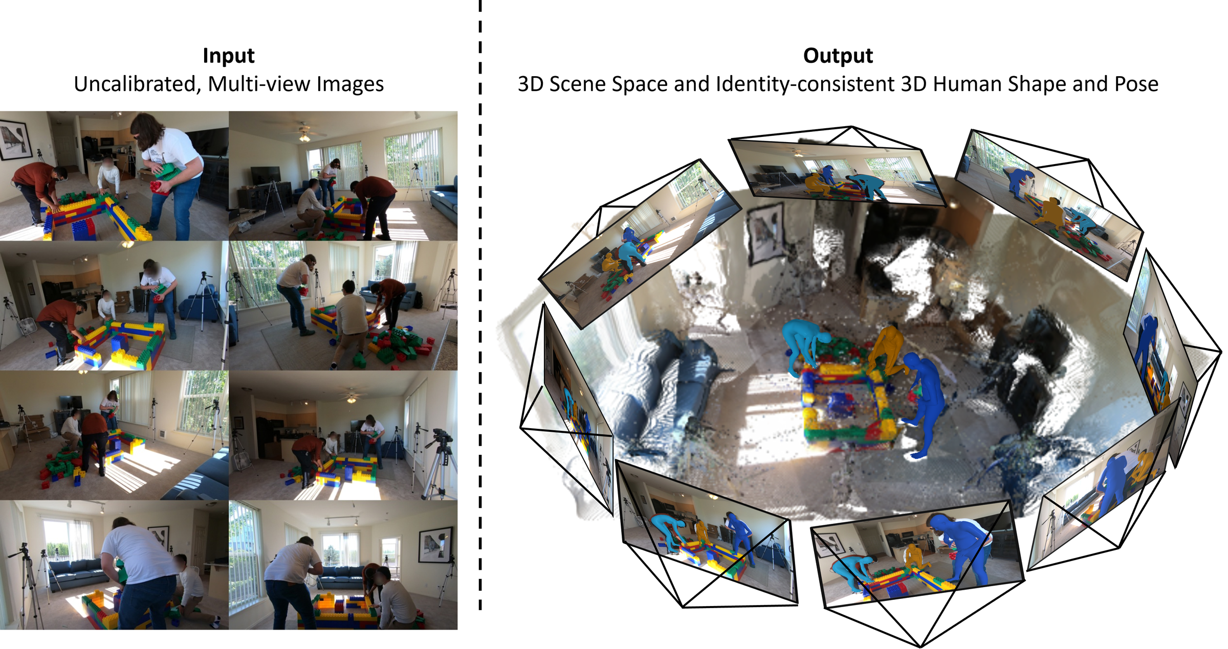 Multi-view multi-person reconstruction in a unified human-aware 3D space